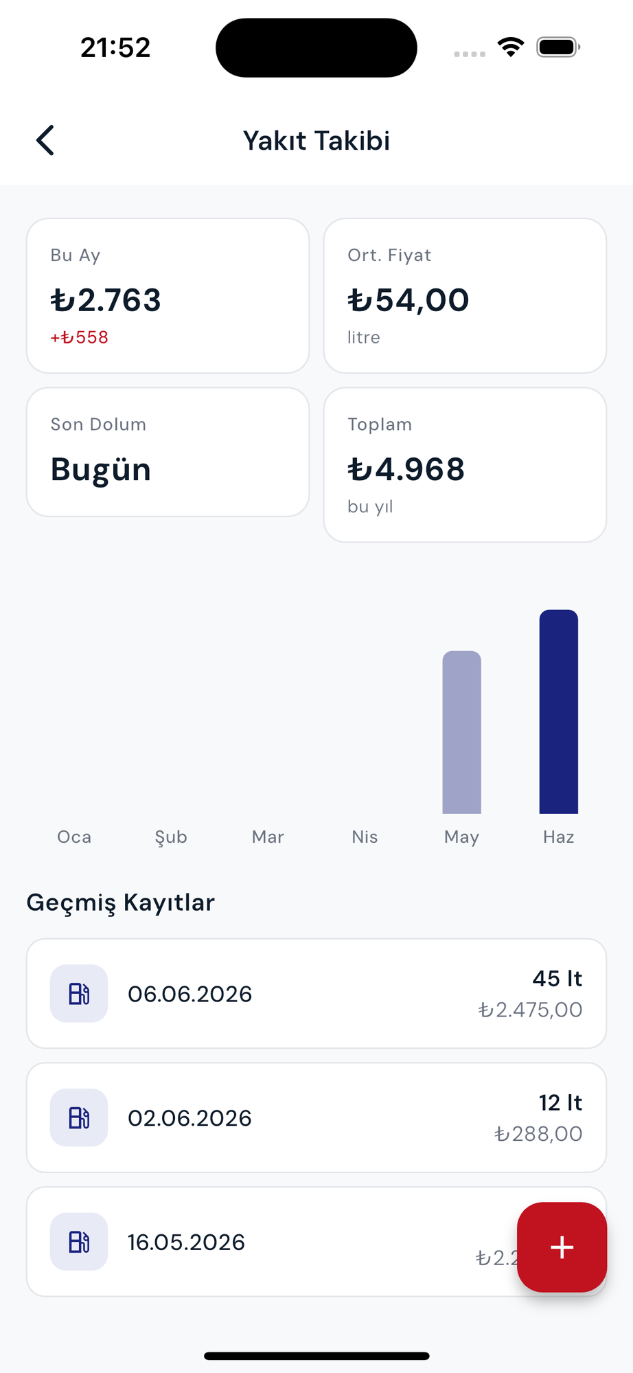 Yakıt Takibi
